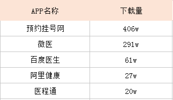 赋予APP会说话的能力，让产品自带传播属性