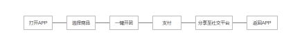 赋予APP会说话的能力，让产品自带传播属性