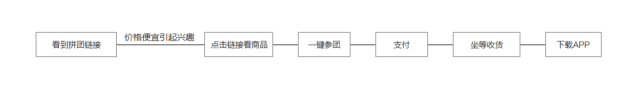 赋予APP会说话的能力，让产品自带传播属性