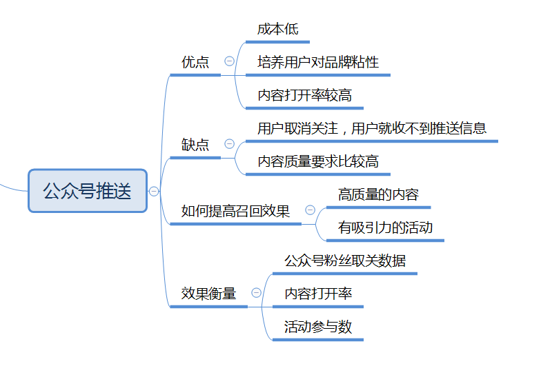 短信推送：更适合活动内容推送