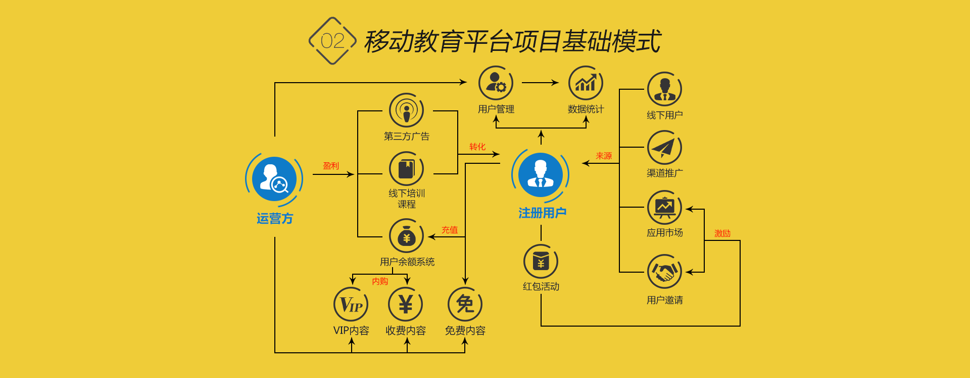 在线教育平台APP开发