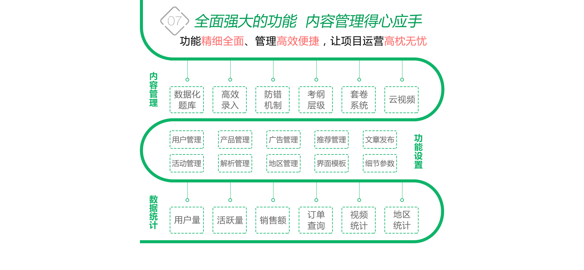 在线教育平台APP开发