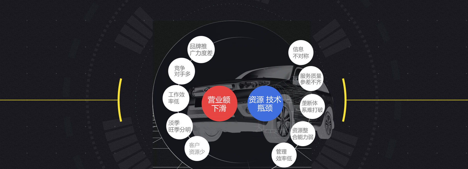 汽车行业APP开发