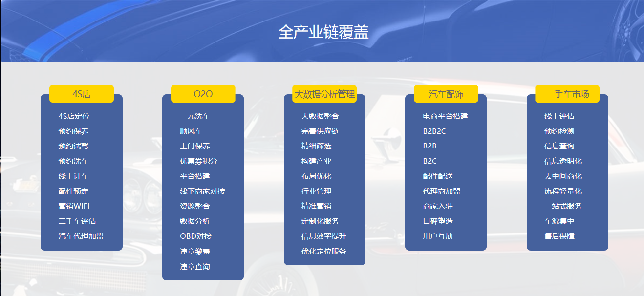 汽车行业APP开发